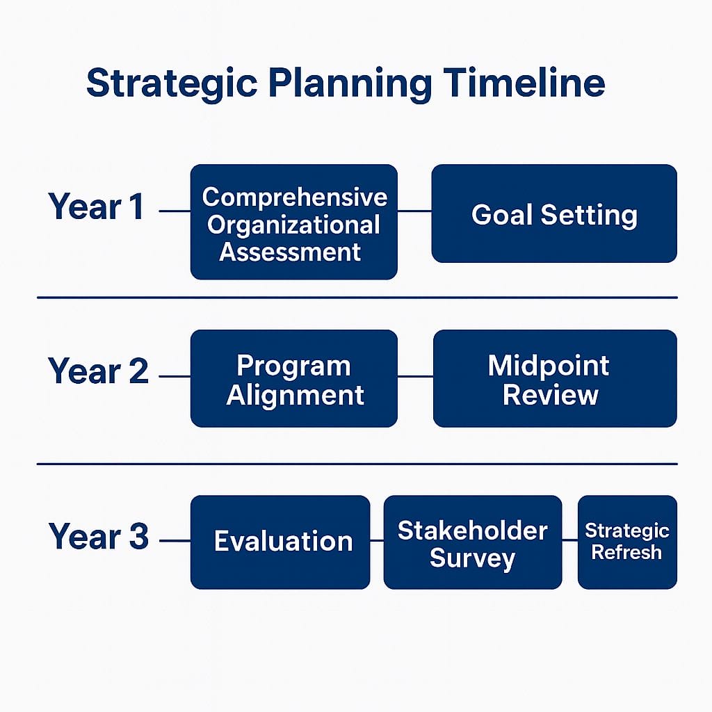 strategic-analysis