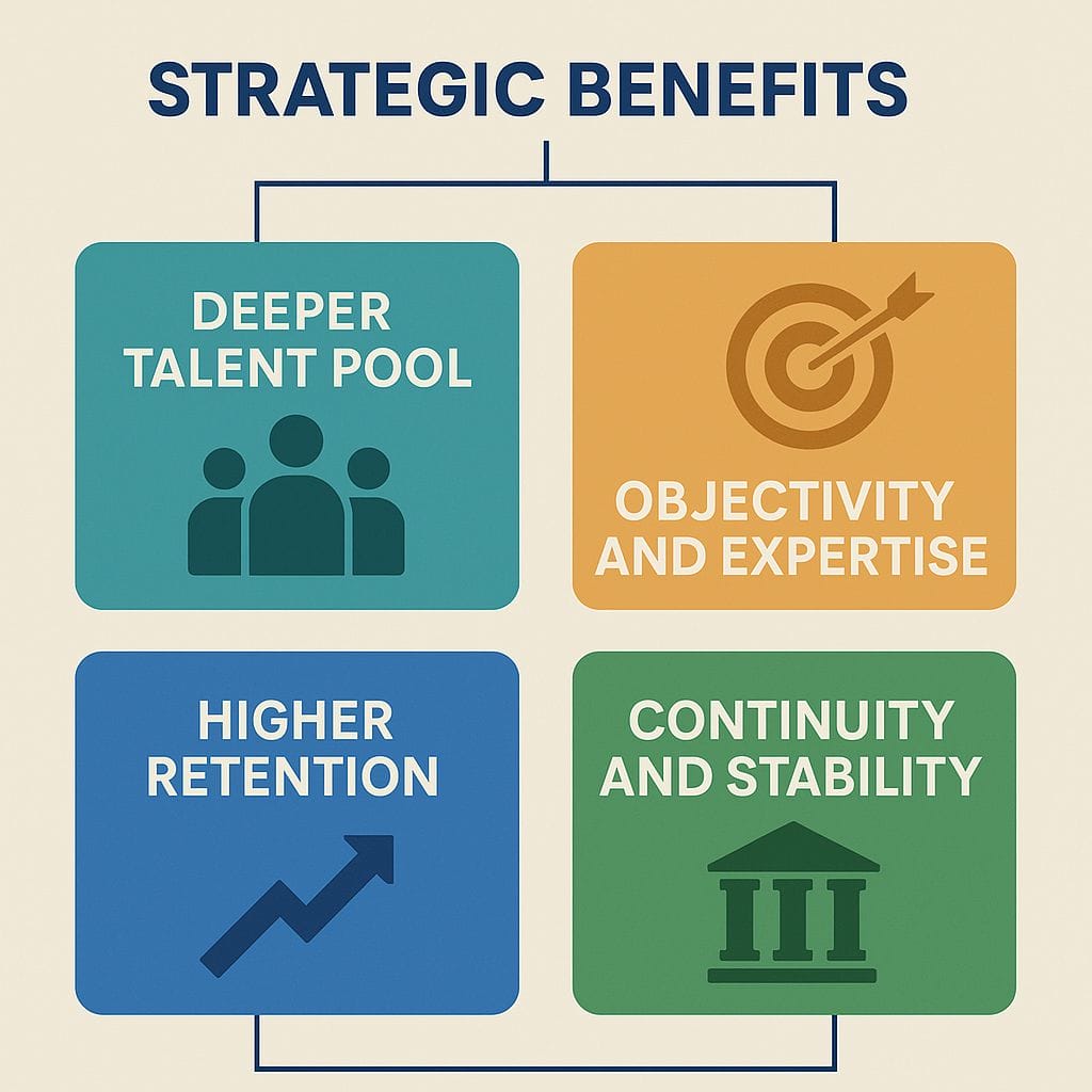 Strategic Benefits of Nonprofit Executive Search